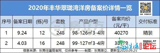 慌没有慌？2020年东莞4万+楼盘竟有那么多！来岁房价或奔5？-4.jpg