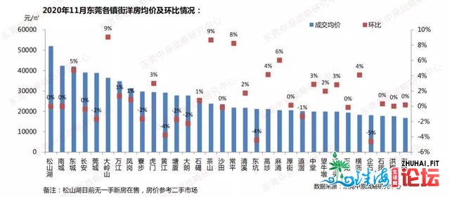 慌没有慌？2020年东莞4万+楼盘竟有那么多！来岁房价或奔5？-18.jpg