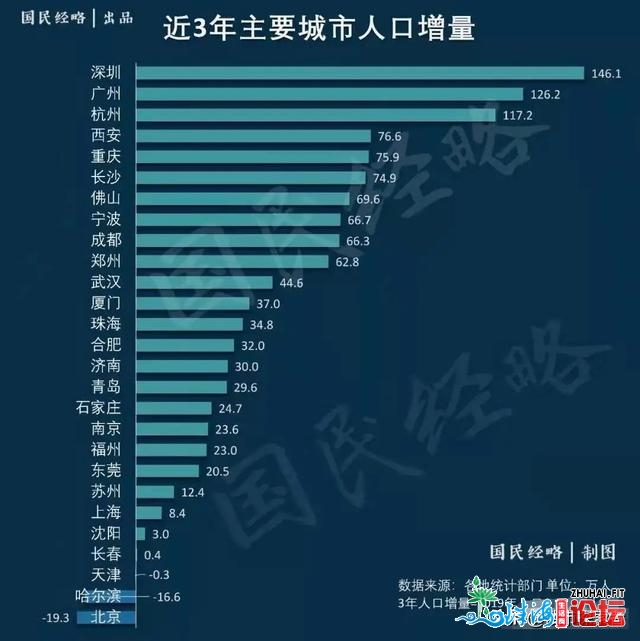 深圳房价曾经超越8万每仄米了，将来深圳房价借将会超越...