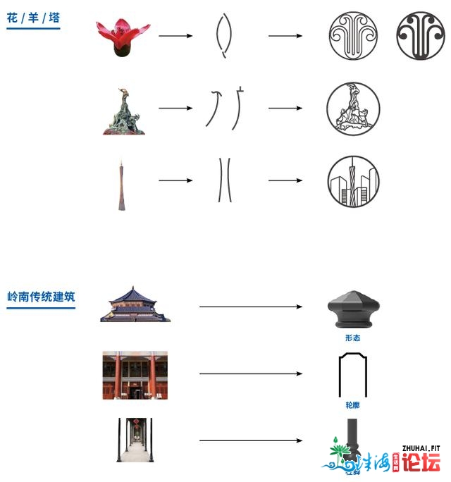 护栏、灯杆、座椅怎样建？“花、羊、塔”广州典范元素...