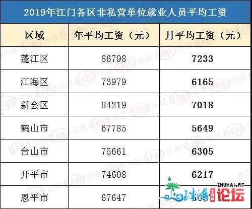 月进6K，江门尾付要存几年？多市平易近暗示“拖后腿”