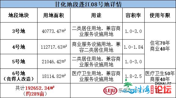 一日挂三天！起拍总价超20亿！江门供天“小飞腾”去袭-3.jpg