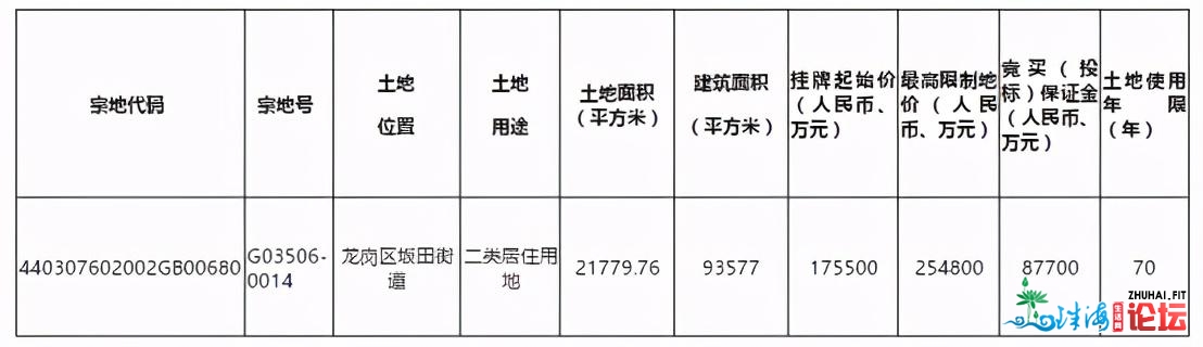 2020深圳地盘出让支民期近，进账42.73亿