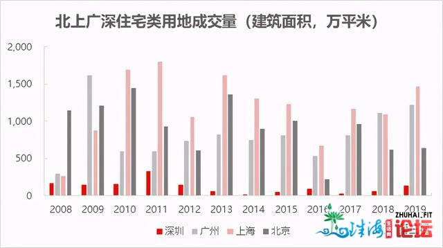 深圳将来房价27万/仄？别慌，请先看15年汗青纪律