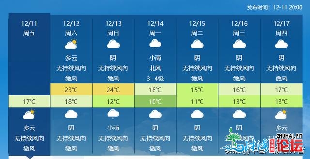 广东网友再脱短袖，热氛围没有去了？阐发：别慢，下周热...