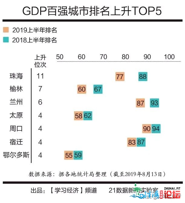 天下GDP百强都会珠海删速第一！身价又要涨了？珠海的真...