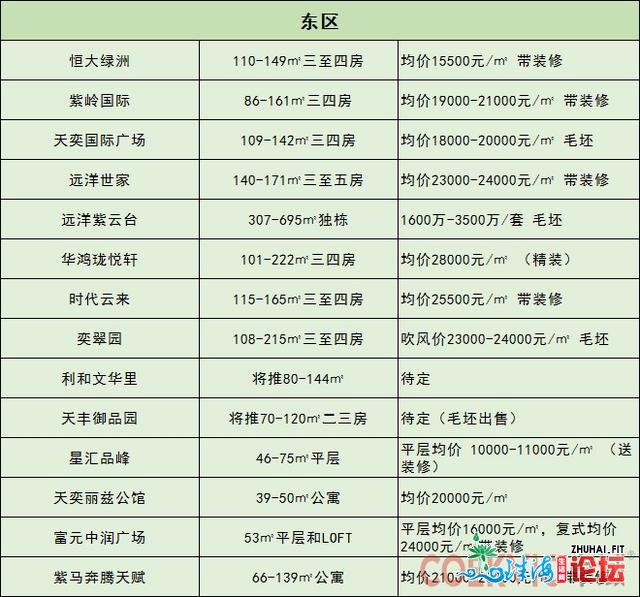 中山房价要降落？4月存案价13607元/仄，快看看那份最新居...