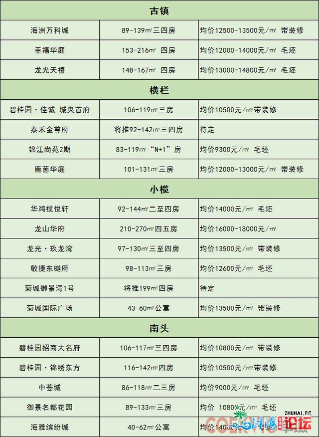 中山房价要降落？4月存案价13607元/仄，快看看那份最新居...