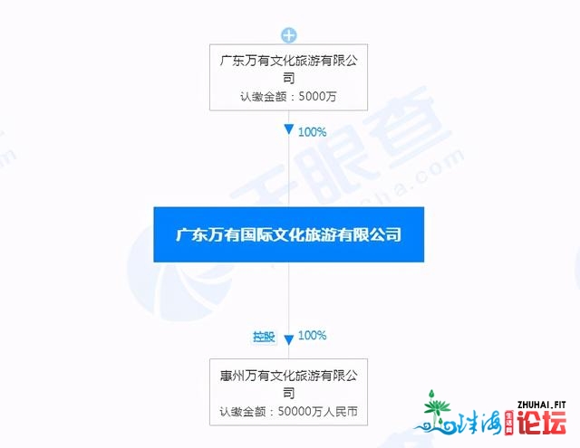 新停顿！600亿万有惠州文旅项目存案公示！来岁要开工了？-6.jpg