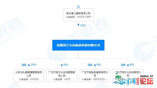 新停顿！600亿万有惠州文旅项目存案公示！来岁要开工了？-7.jpg