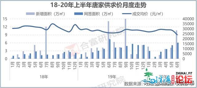 PK！吸金深圳的马鞍岛战唐家湾！谁能略隐风流？