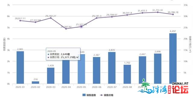 2020湾区热点板块盘货！来岁的时机看那里