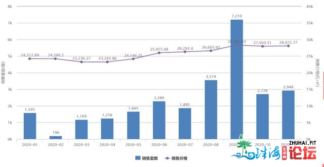 2020湾区热点板块盘货！来岁的时机看那里