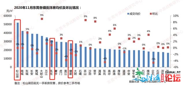 2020湾区热点板块盘货！来岁的时机看那里