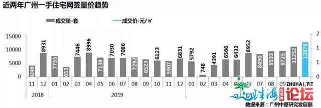 广州进进购房黄金窗心期，那类屋子错过要懊悔