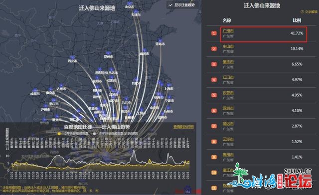 广州开启“抢人”年夜战！隔邻“兄弟乡”佛山慌吗？