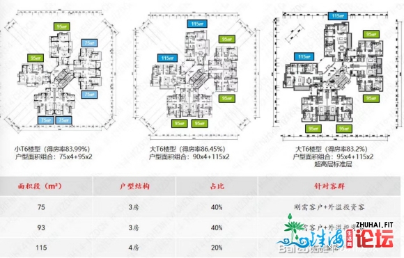 明天来惠州太东万科四时花乡购了房,出格冲动,出去道道个...