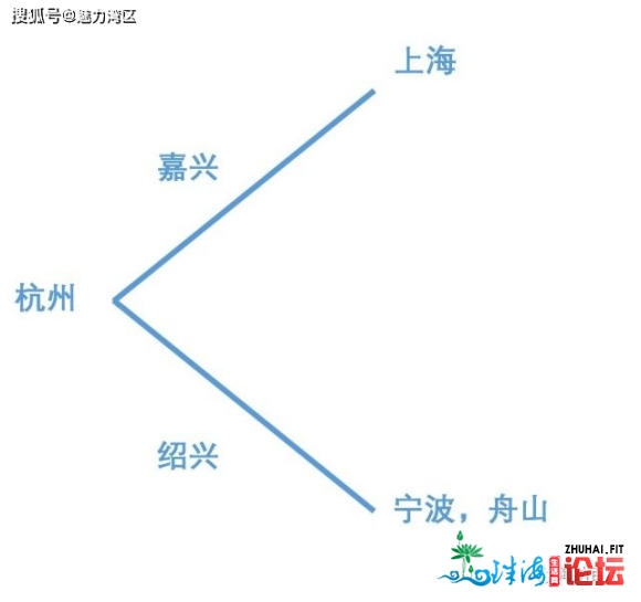 发展数十载,杭州湾大湾区未来发展情景能一如竟往吗?-2.jpg