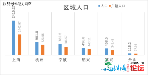 发展数十载,杭州湾大湾区未来发展情景能一如竟往吗?-1.jpg