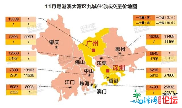 2020年12月湾区广深一脚市场炽热，惠州将成年度最年夜赢家