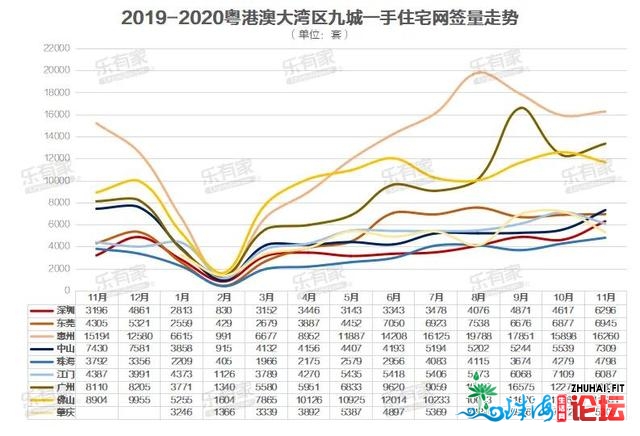 2020年12月湾区广深一脚市场炽热，惠州将成年度最年夜赢家