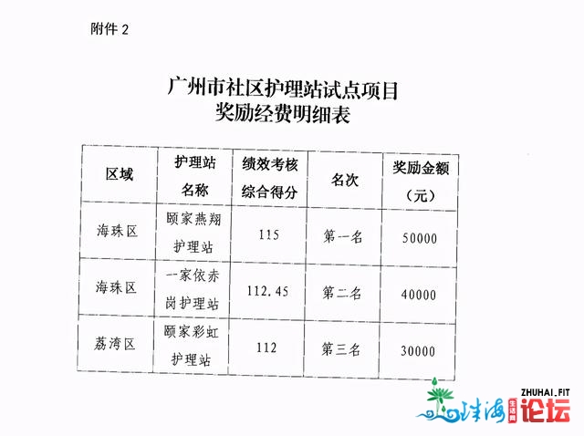 下光时辰 |颐家2家照顾护士站绩效查核成果枯列广州试面单元...