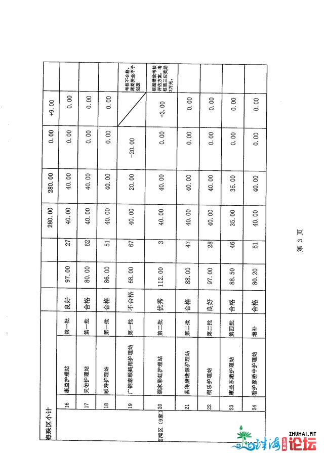 下光时辰 |颐家2家照顾护士站绩效查核成果枯列广州试面单元...