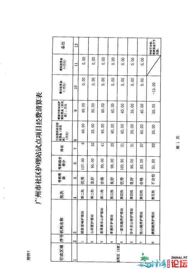 下光时辰 |颐家2家照顾护士站绩效查核成果枯列广州试面单元...