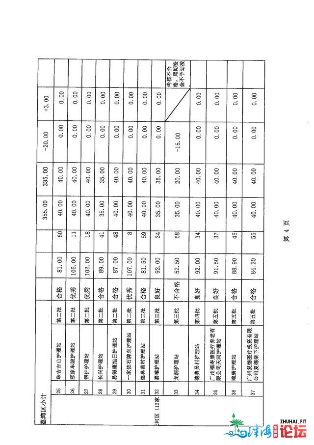 下光时辰 |颐家2家照顾护士站绩效查核成果枯列广州试面单元...