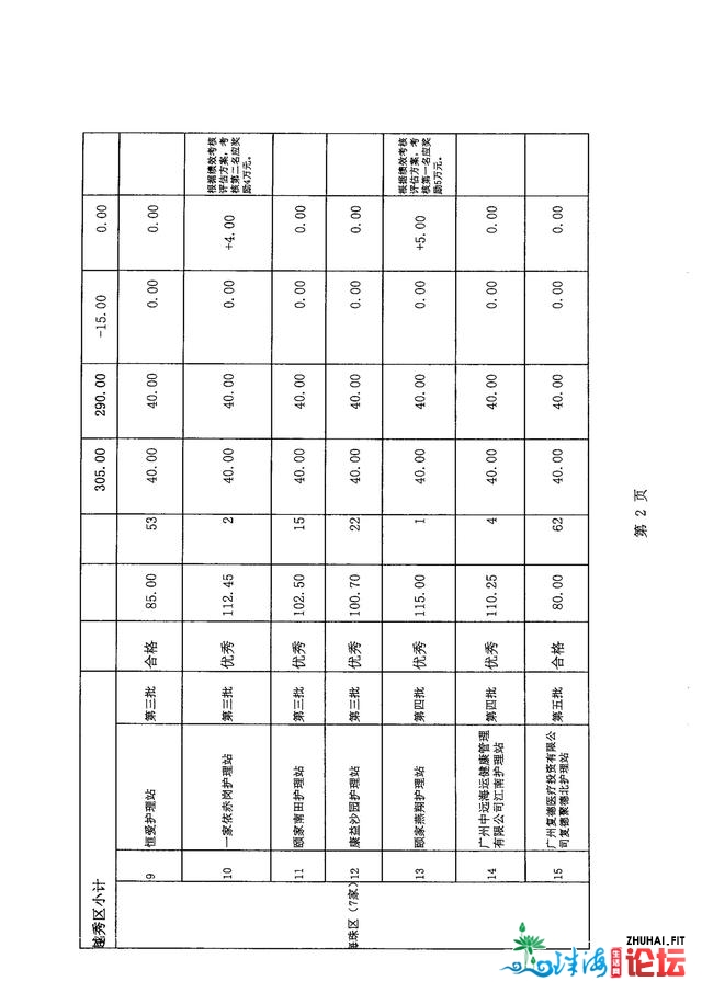 下光时辰 |颐家2家照顾护士站绩效查核成果枯列广州试面单元...