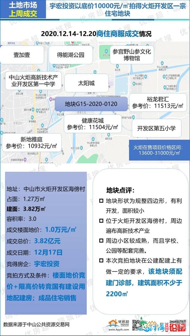 2020年12月第三周中山楼市陈述