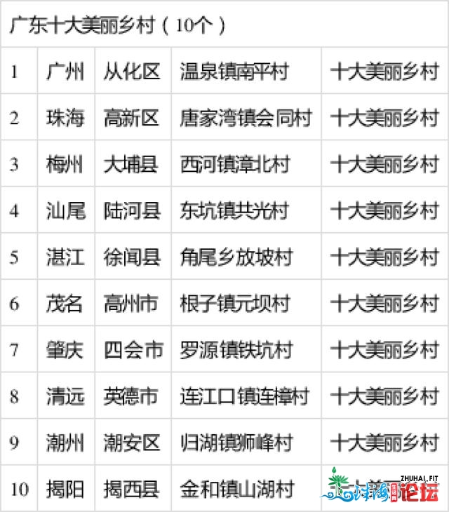那份获奖名单，惠州多天上榜！有您家四周吗？