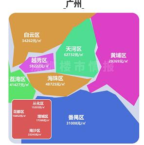 粤港澳年夜湾区最新居价暴光！深圳本年涨了……