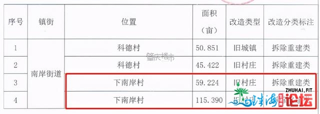 丈量861户！下要临江征村！村平易近：抵偿4千/仄也不肯意