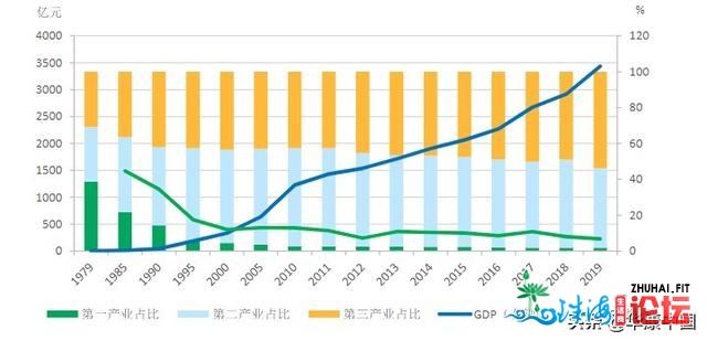 年夜湾区察看：中山vs珠海，都会潜力阐发