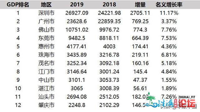 年夜湾区察看：中山vs珠海，都会潜力阐发