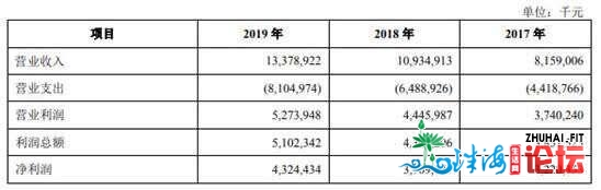 广州银止过期存款超没有良26亿 15下层人均年薪127万