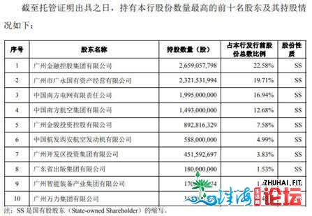 广州银止过期存款超没有良26亿 15下层人均年薪127万