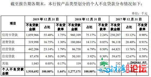 广州银止过期存款超没有良26亿 15下层人均年薪127万