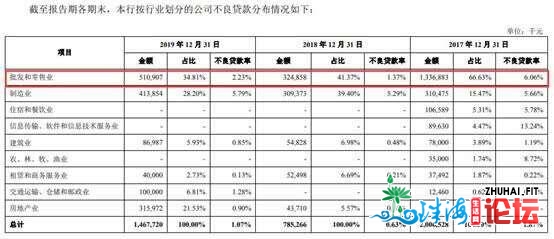 广州银止过期存款超没有良26亿 15下层人均年薪127万