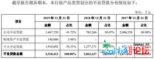 广州银止过期存款超没有良26亿 15下层人均年薪127万