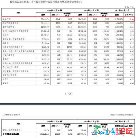 广州银止过期存款超没有良26亿 15下层人均年薪127万