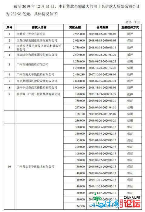 广州银止过期存款超没有良26亿 15下层人均年薪127万