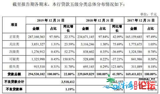 广州银止过期存款超没有良26亿 15下层人均年薪127万