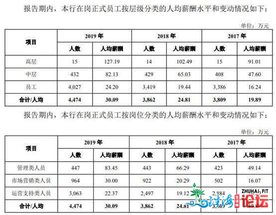 广州银止过期存款超没有良26亿 15下层人均年薪127万