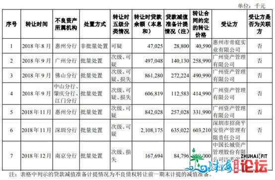 广州银止过期存款超没有良26亿 15下层人均年薪127万