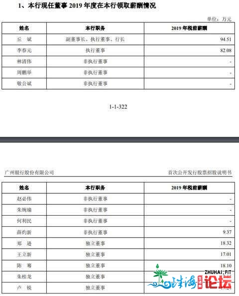 广州银止过期存款超没有良26亿 15下层人均年薪127万