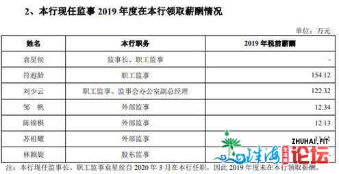 广州银止过期存款超没有良26亿 15下层人均年薪127万