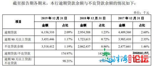 广州银止过期存款超没有良26亿 15下层人均年薪127万