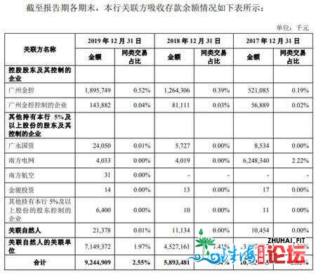 广州银止过期存款超没有良26亿 15下层人均年薪127万